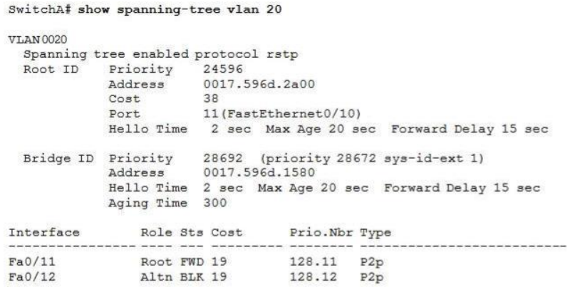 CCNA 200-125 Exam: STP Questions 3 With Answers 1