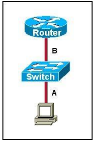 CCNA 200-125 Exam: Troubleshooting Questions With Answers 2