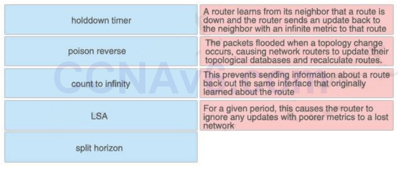 CCNA 200-125 Exam: Drag and Drop 4 With Answers 6