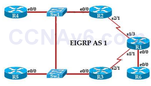 CCNA 200-125 Exam: EIGRP Troubleshooting Sim With Answers 1