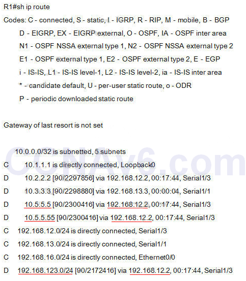 CCNA 200-125 Exam: EIGRP Troubleshooting Sim With Answers 3