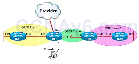 CCNA 200-125 Exam: IPv6 OSPF Sim With Answers 1