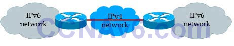 CCNA 200-125 Exam: IPv6 Questions With Answers 1