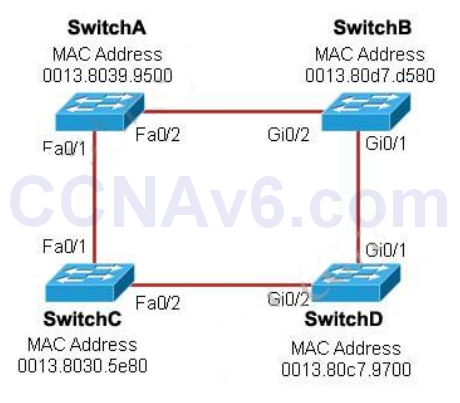 CCNA 200-125 Exam: RSTP Questions With Answers 1