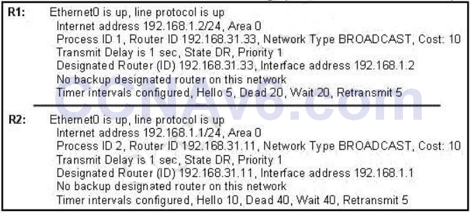 CCNA 200-125 Exam: OSPF Questions With Answers 2