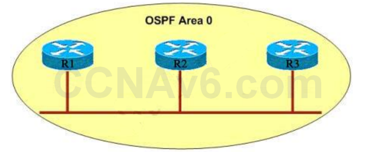 CCNA 200-125 Exam: OSPF Questions With Answers 7