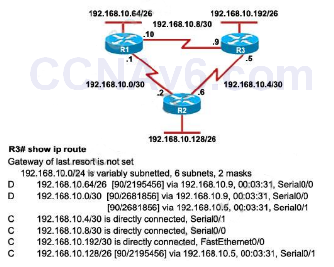 CCNA 200-125 Exam: EIGRP Questions With Answers 5