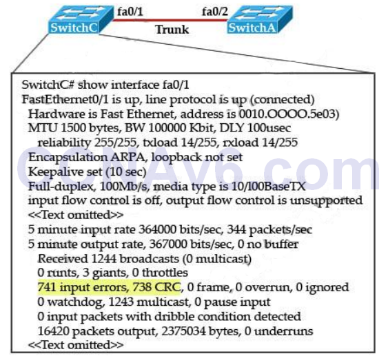 CCNA 200-125 Exam: Switch Questions 2 With Answers 2