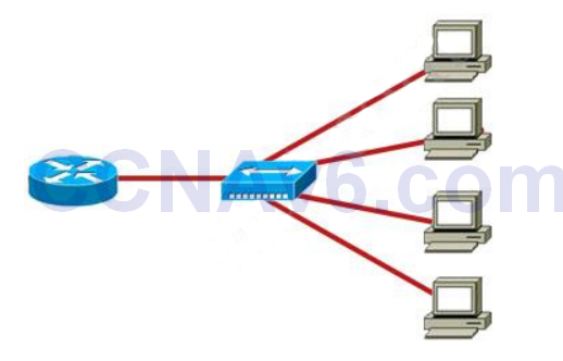 CCNA 200-125 Exam: Switch Questions 2 With Answers 5