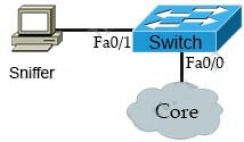 Section II: LAN Switching Technologies - Test Online 59