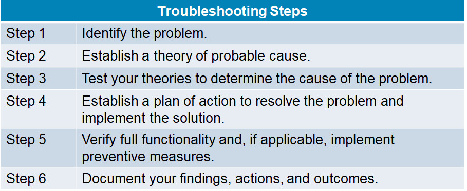 IT Essentials v6.0 - Chapter 14: Advanced Troubleshooting 13