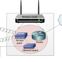 Access Points and Wireless LAN Controllers Explained 7