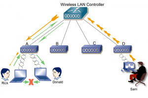 parallels access wake on lan