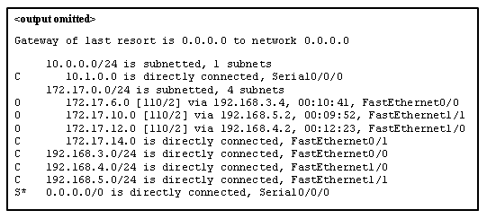CCNA 4 Connecting Networks v6.0 – CCNA (ICND2) Cert Practice Test Online 1