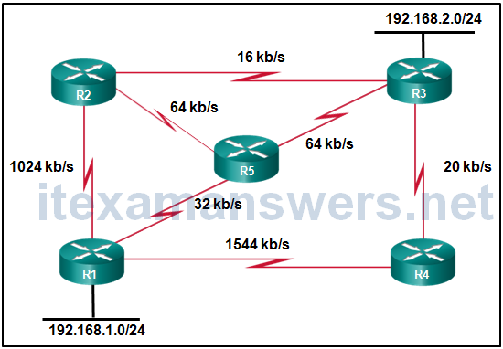 CCNA 4 Connecting Networks v6.0 - CCNA (ICND2) Cert Practice Exam Answers 8