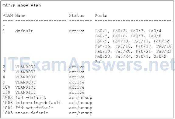 CCNP SWITCH Chapter 3 Test Online (Version 7) – Score 100% 1