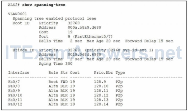 CCNP SWITCH Chapter 4 Test Online (Version 7) – Score 100% 4