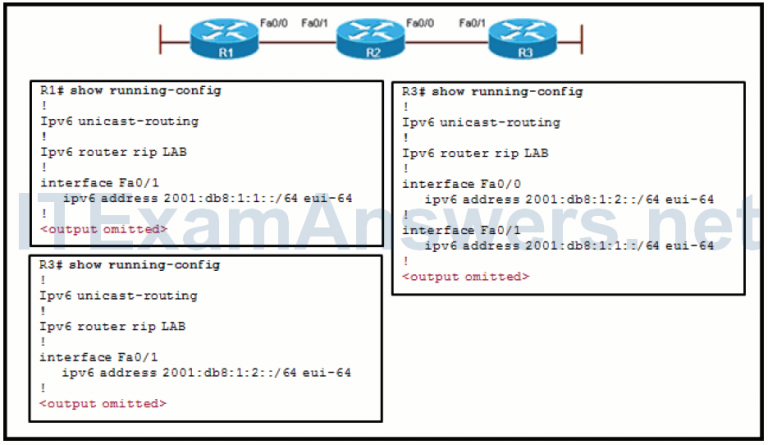 CCNP ROUTE Chapter 1 Test Online (Version 7) – Score 100% 1
