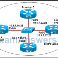CCNP ROUTE Chapter 3 Test Online (Version 7) – Score 100% 8