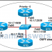CCNP ROUTE Chapter 3 Test Online (Version 7) – Score 100% 1