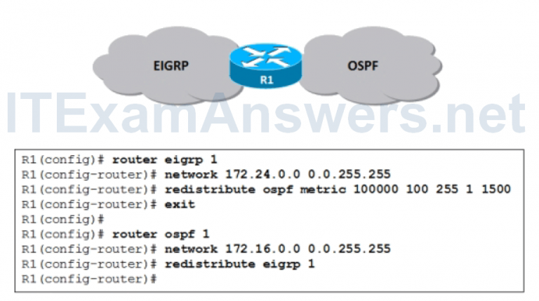 CCNP ROUTE Chapter 4 Test Online (Version 7) – Score 100% 1
