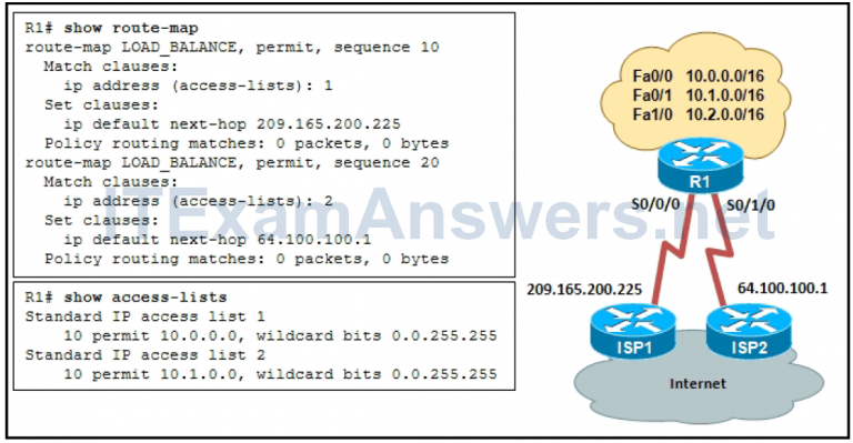 CCNP ROUTE Chapter 5 Test Online (Version 7) – Score 100% 3