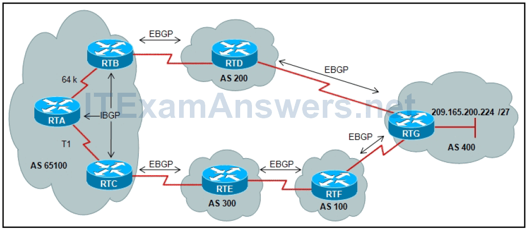 CCNP ROUTE Chapter 7 Exam Answers (Version 7) - Score 100% 4