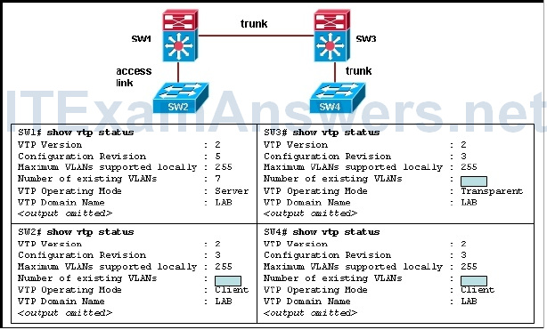 CCNP SWITCH Chapter 3 Test Online (Version 7) – Score 100% 7