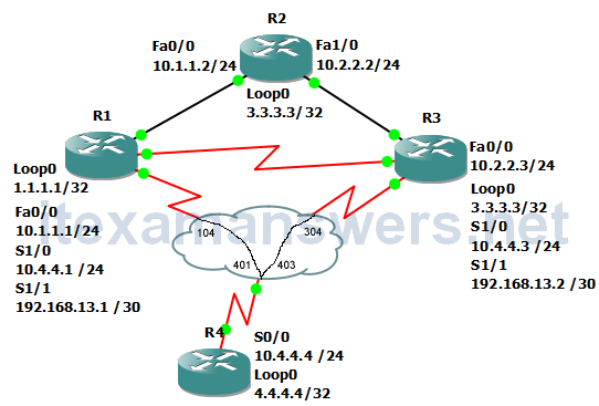 Encapsulation Dot1Q Command on CISCO Router/Switch 1