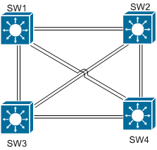 Spanning-Tree Cost Command on CISCO Router/Switch 1