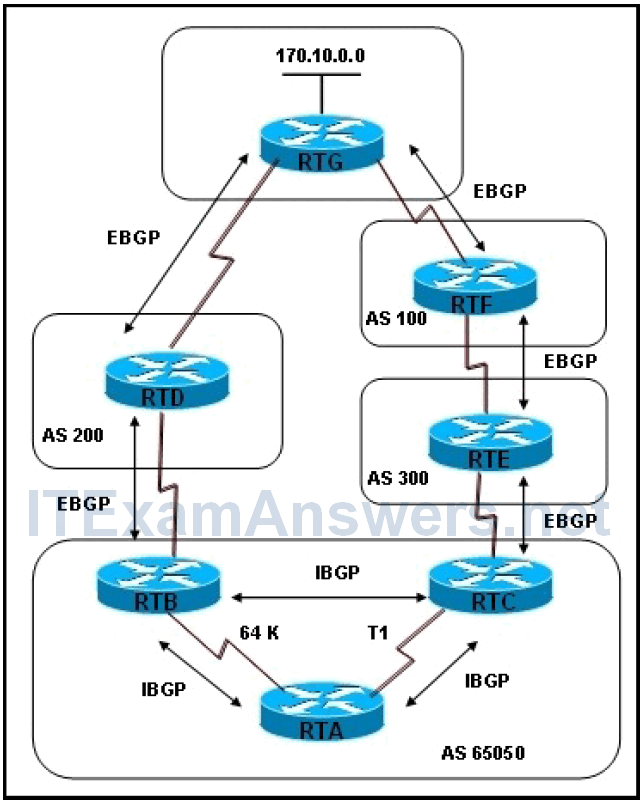 CCNP ROUTE Final Exam Answers (Version 7) – Score 100% 6