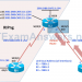 CCNP ROUTE Chapter 1 Lab 1-1, Basic RIPng and Default Gateway Configuration (Version 7) 4