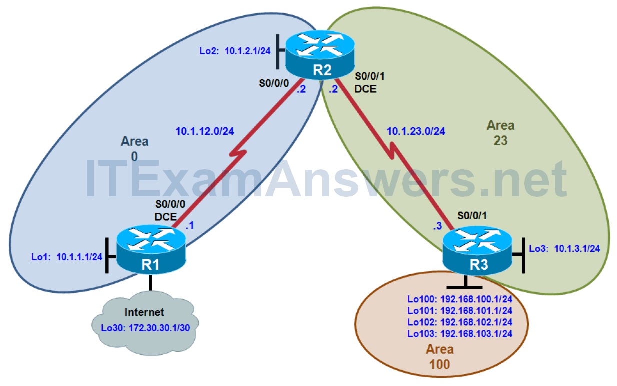 CCNP ROUTE Chapter 3 Lab 3-1, OSPF Virtual Links (Version 7) 1