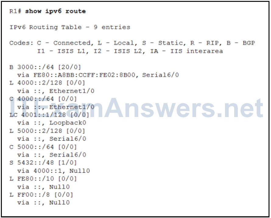 CCNP TSHOOT Chapter 6 Exam Answers (Version 7) - Score 100% 6
