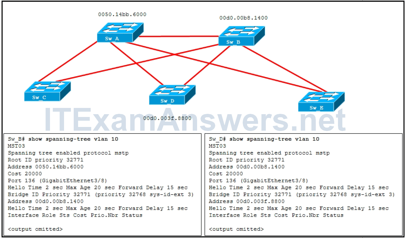 CCNP TSHOOT Chapter 10 Exam Answers (Version 7) - Score 100% 5
