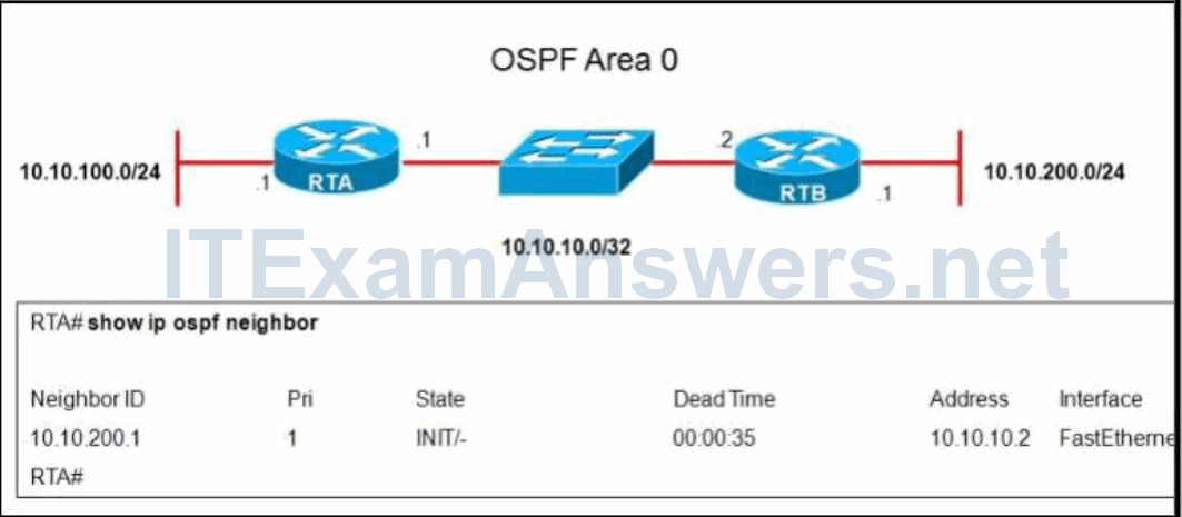 CCNP TSHOOT Final Exam Answers (Version 7) - Score 100% 11