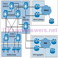CCNP ROUTE (Version 7) – Chapter 1: Basic Network and Routing Concepts 85