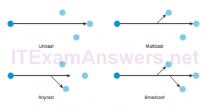 CCNP ROUTE (Version 7) – Chapter 1: Basic Network and Routing Concepts