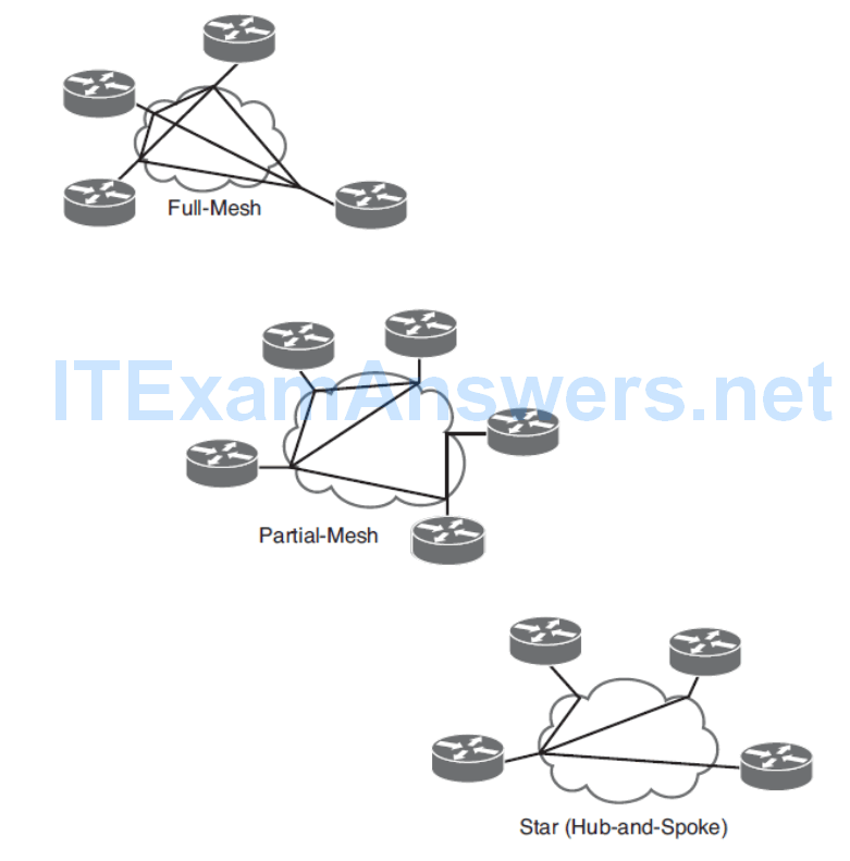 CCNP ROUTE (Version 7) – Chapter 1: Basic Network and Routing Concepts 62
