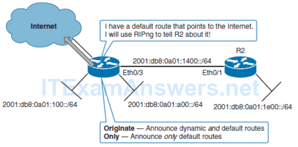 CCNP ROUTE (Version 7) – Chapter 1: Basic Network and Routing Concepts 81