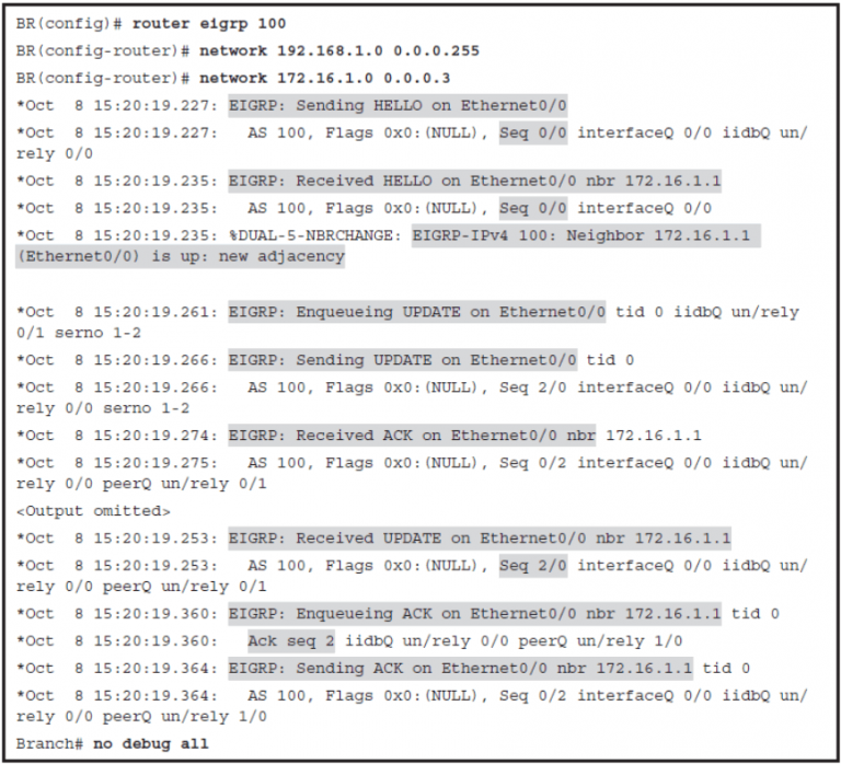CCNP ROUTE (Version 7) – Chapter 2: EIGRP Implementation