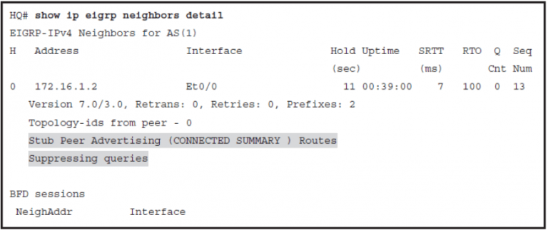 CCNP ROUTE (Version 7) – Chapter 2: EIGRP Implementation