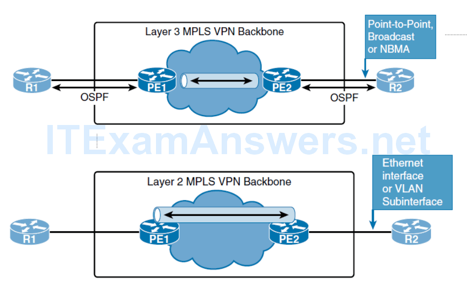 CCNP ROUTE (Version 7) – Chapter 3: Open Short Path First 118