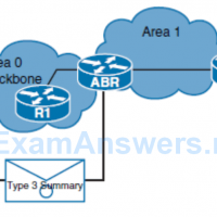 CCNP ROUTE Chapter 6 Test Online (Version 7) – Score 100% 5