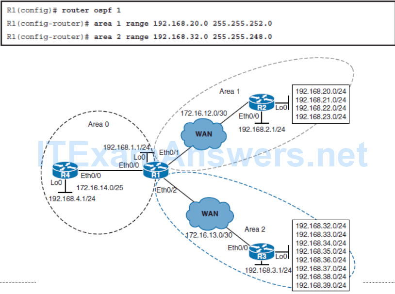 CCNP ROUTE (Version 7) – Chapter 3: Open Short Path First 156