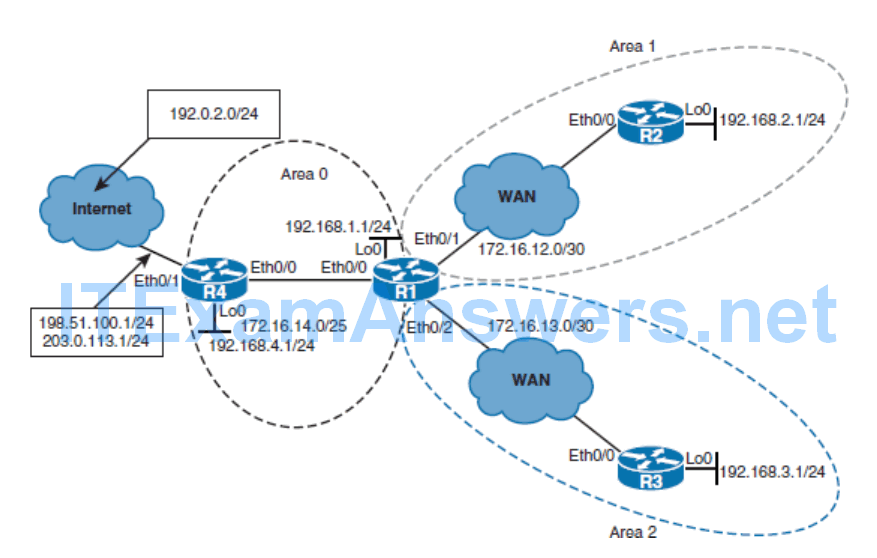 CCNP ROUTE (Version 7) – Chapter 3: Open Short Path First 166