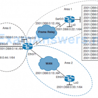 CCNP ROUTE (Version 7) – Chapter 3: Open Short Path First 57
