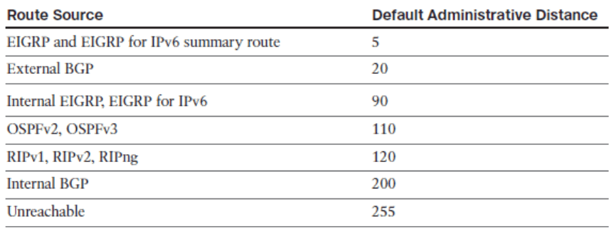 CCNP ROUTE (Version 7) – Chapter 4: Manipulating Routing Updates 55