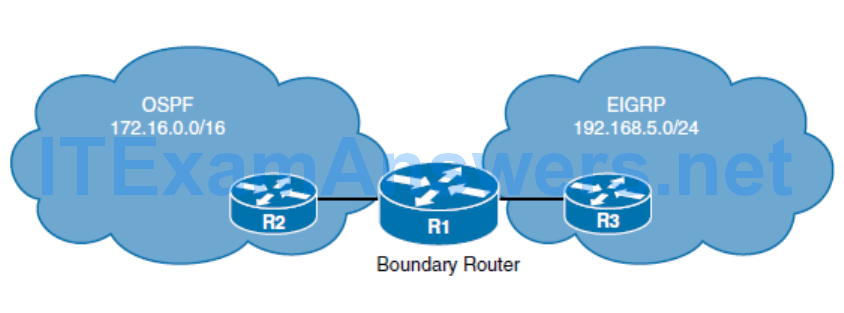 CCNP ROUTE (Version 7) – Chapter 4: Manipulating Routing Updates 56