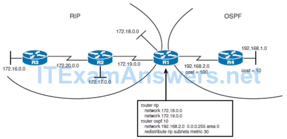 CCNP ROUTE (Version 7) – Chapter 4: Manipulating Routing Updates 59